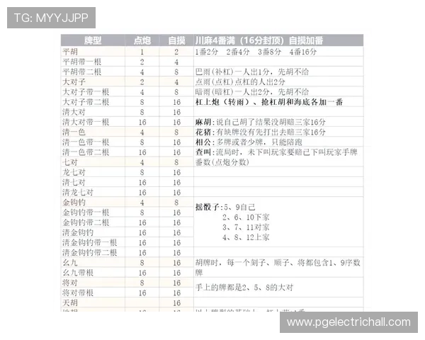 PG麻将胡了1000一拉最新玩法介绍,轻松实现高额收益的实用指南 PG麻将胡了1000一拉最新玩法介绍,轻松实现高额收益的实用指南